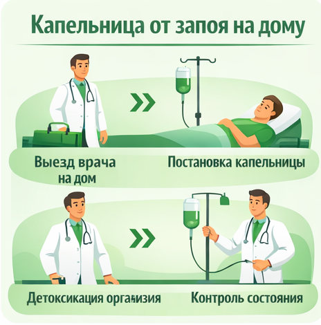 капельница от запоя в Сертолово в клинике Санати